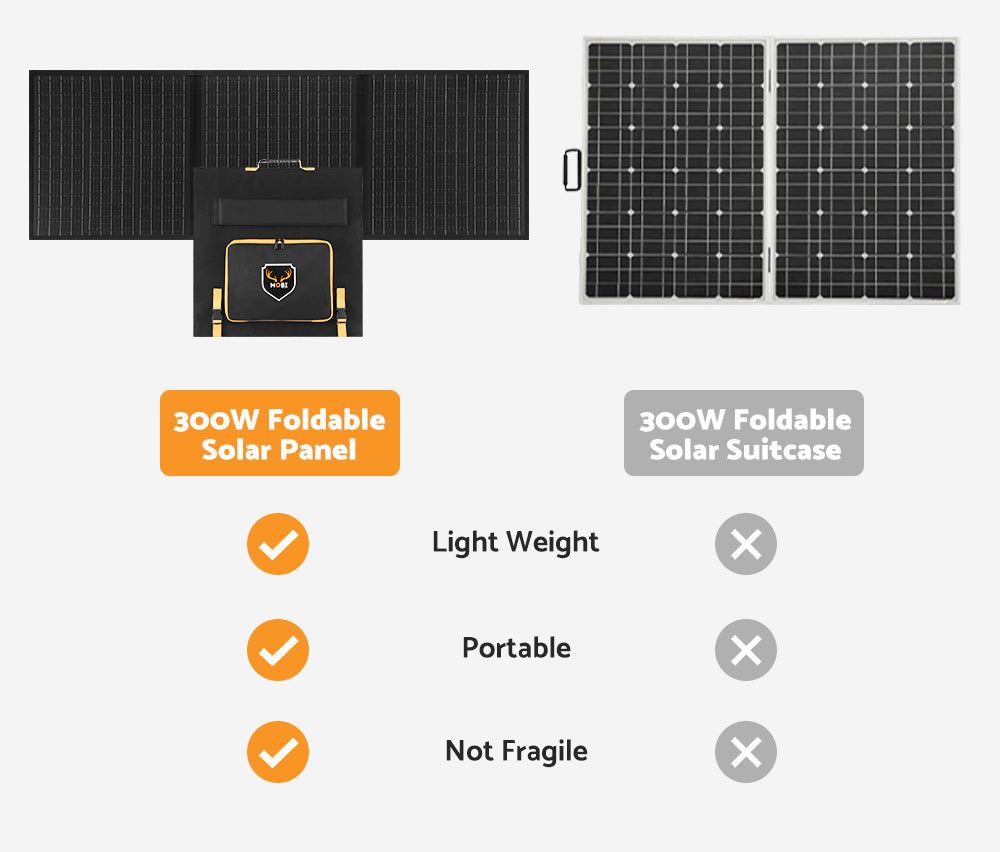 MOBI 300W Solar Blanket Mono Portable Folding Solar Panel Kit 12V Battery Charge - Sunyee