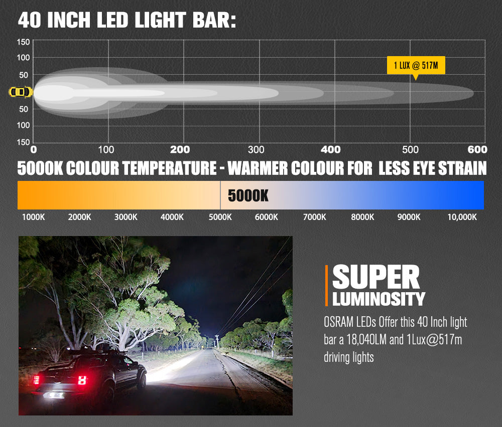 Lightfox Rigel Series 40inch LED Light Bar 1 Lux @ 517M IP68 18,040 Lumens - Sunyee