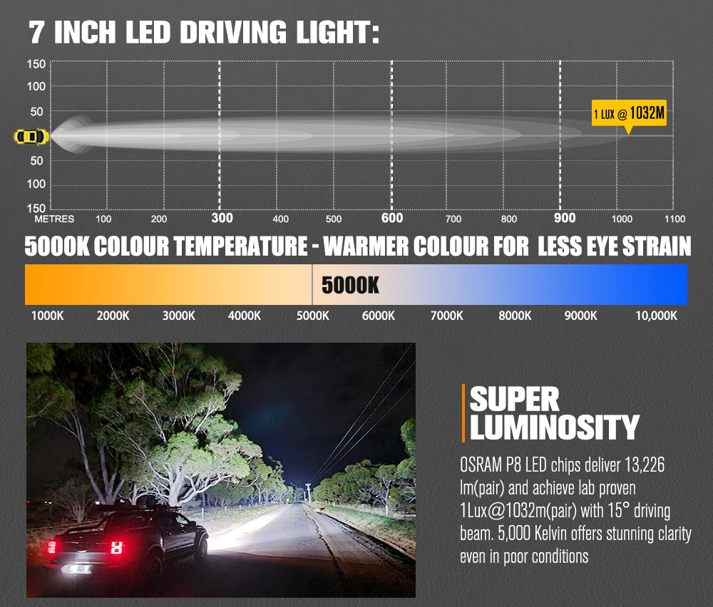 Lightfox 7" LED Driving Light 1Lux@1,032M IP68 13,226 lumen - Sunyee