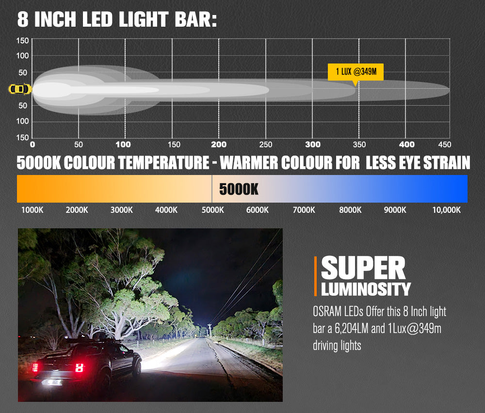Lightfox Vega Series 8inch LED Light Bar 1 Lux @ 349m IP68 6,204 Lumens - Sunyee