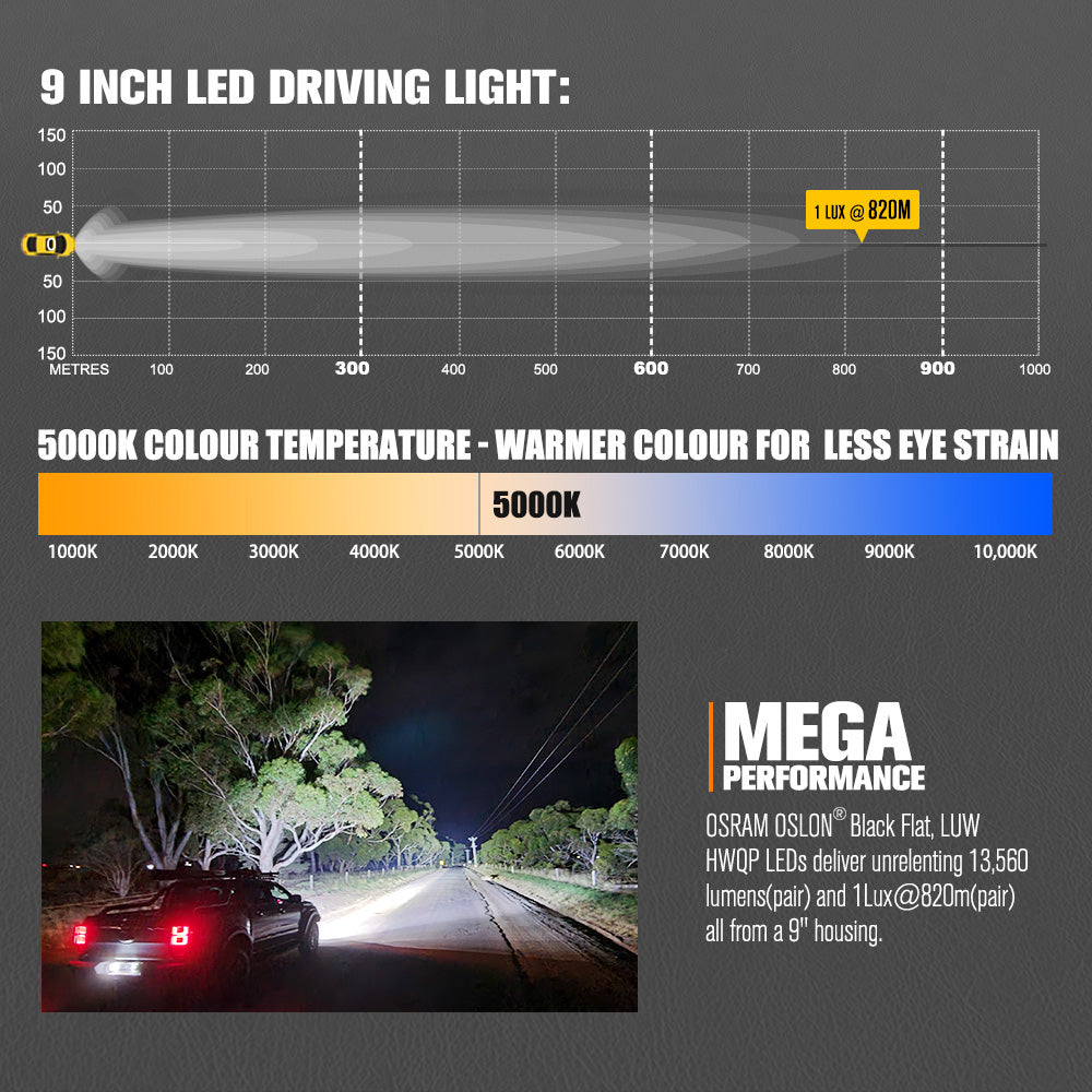 Lightfox Pegasus 9inch LED Driving Light 1Lux@820M IP68 13,560 lumen - Sunyee