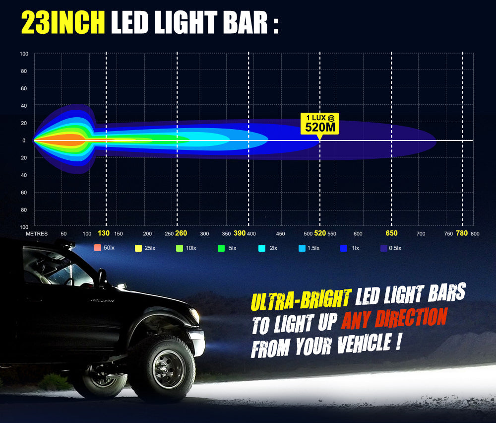 Lightfox 23inch Led Light Bar 1 Lux @ 520M IP68 10,080 Lumens - Sunyee
