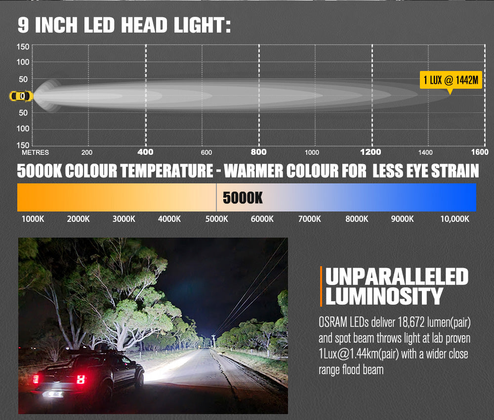 Lightfox OSRAM 9 inch LED Driving Lights + 40 inch Single Row LED Light Bar + Wiring Kit - Sunyee