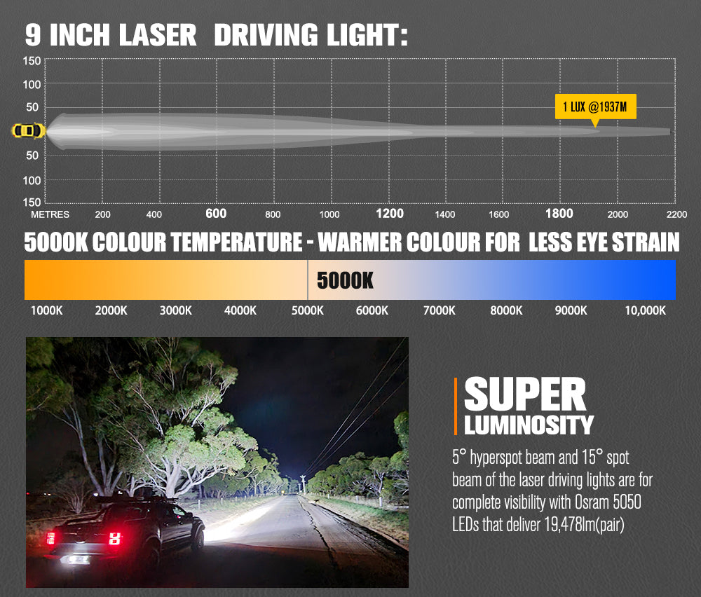 Lightfox 9 inch Osram Laser LED Driving Lights + 20 inch Single Row LED Light Bar + Wiring Kit - Sunyee
