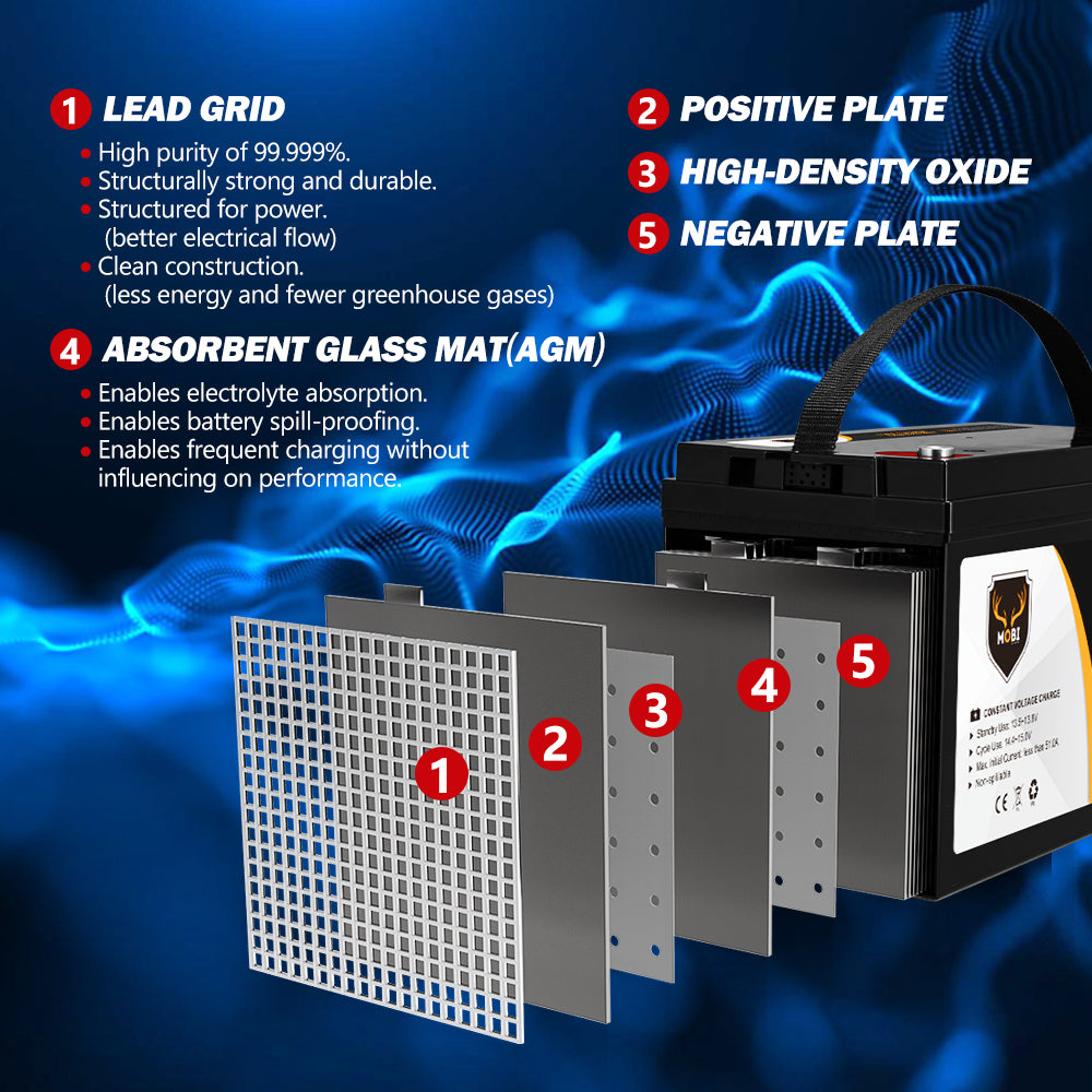 170AH 12V AGM Deep Cycle Battery Golf Cart Buggy Camping Scooter Solar Battery - Sunyee