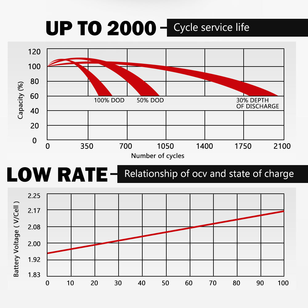 170AH 12V AGM Deep Cycle Battery Golf Cart Buggy Camping Scooter Solar Battery - Sunyee