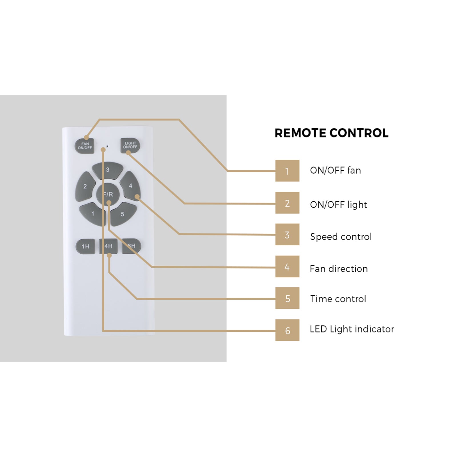 Vevare 52" Ceiling Fan With Light DC Motor 5 Speed Fans Remote Control Walnut - Sunyee