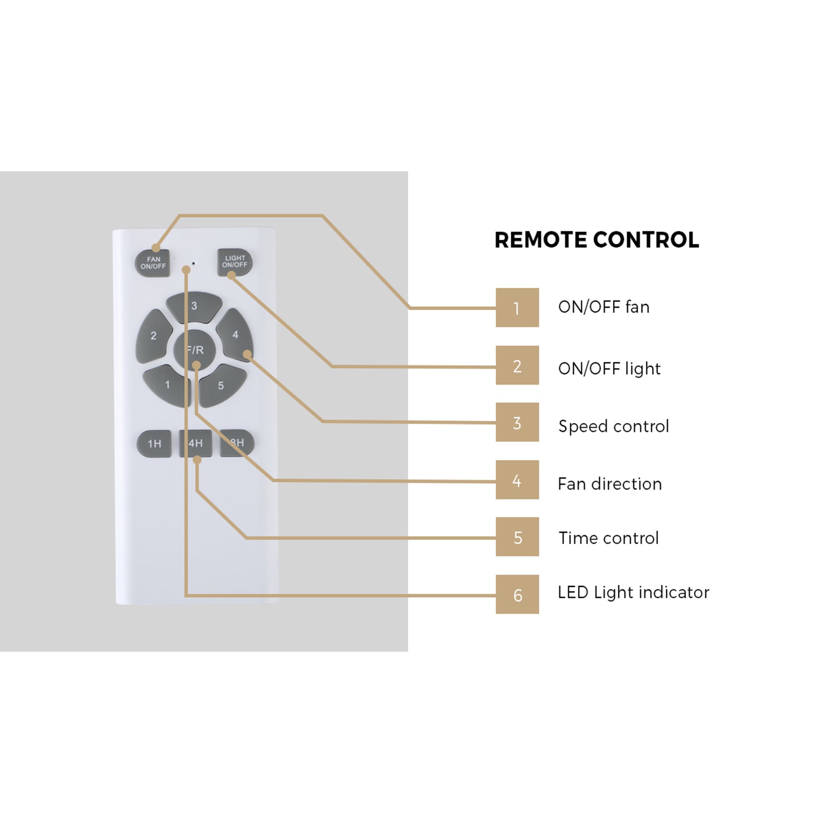 Vevare 52" Ceiling Fan With Light DC Motor 5 Speed Remote Control Timer White - Sunyee