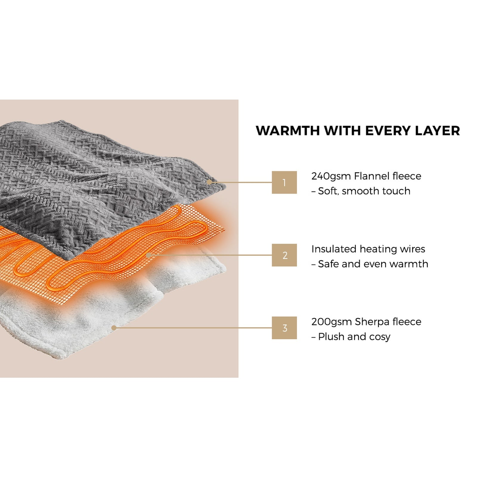 Bedra Electric Throw Rug Dual Side Heated Blanket Flannel&Sherpa Square Pattern - Sunyee