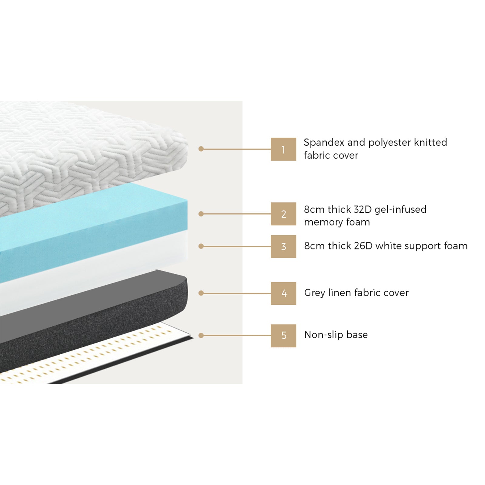 Bedra Mattress No Spring Gel Memory Foam Bed Mattresses King Single Double Queen - Sunyee