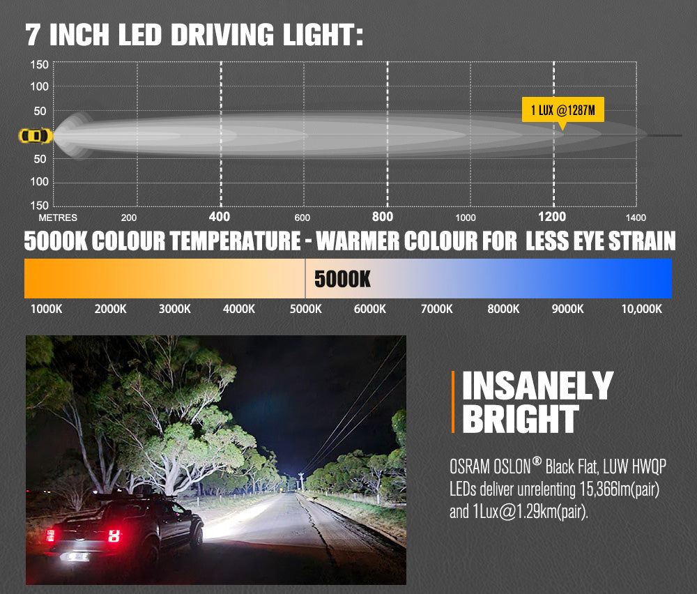 Lightfox Starrix 7inch LED Driving Light 1Lux@1,287M IP68 15,366 lumen - Sunyee