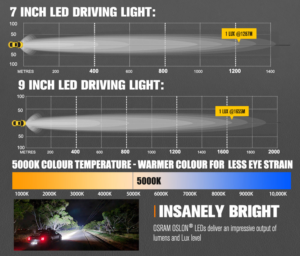 Lightfox Starrix 7 inch+9 inch Osram LED Driving Lights - Sunyee