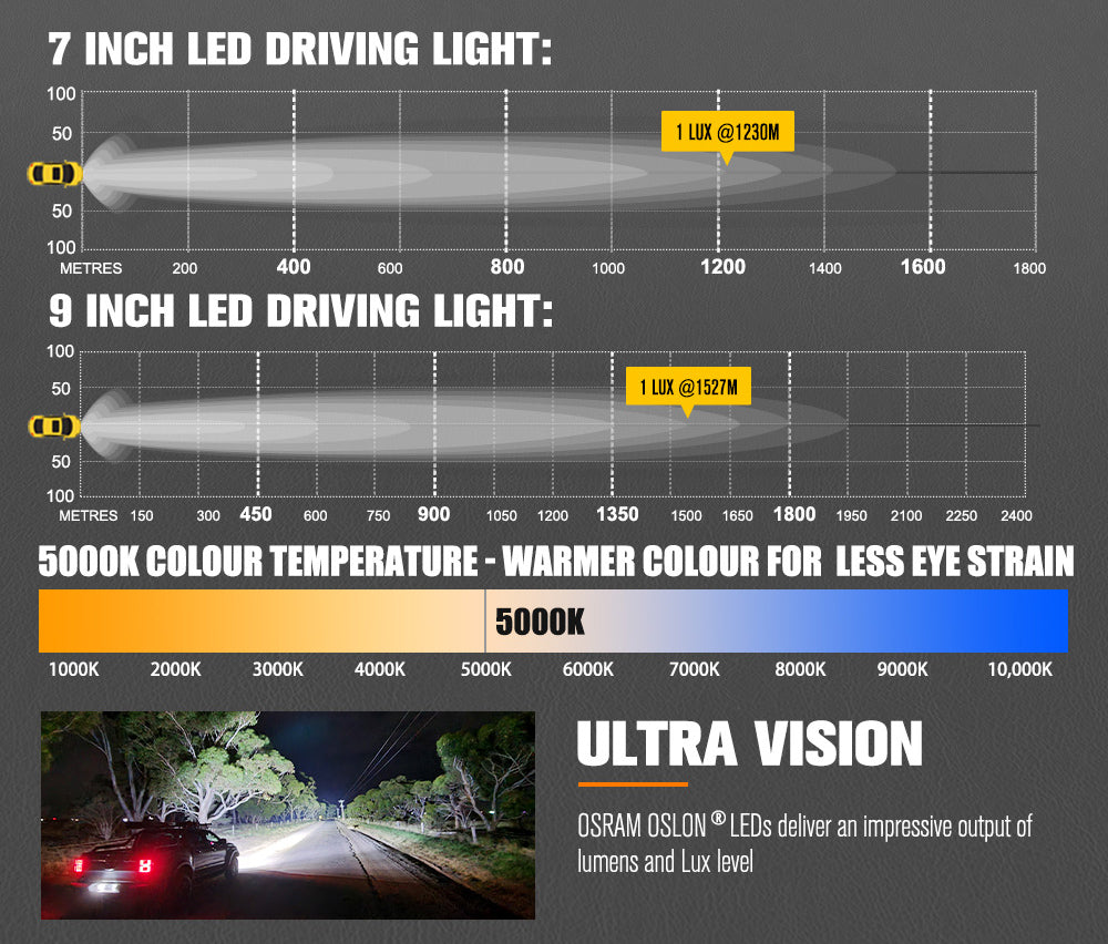 Lightfox 7"+9" Osram LED Driving Lights Round Spotlight Spot Headlight DRL - Sunyee