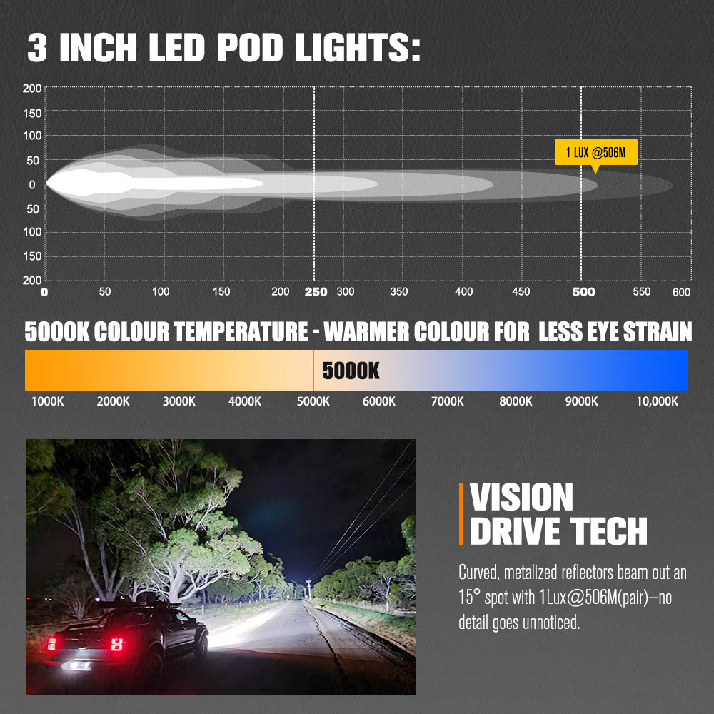 Lightfox 3 inch 1Lux@506m IP68 7,668LM - Sunyee