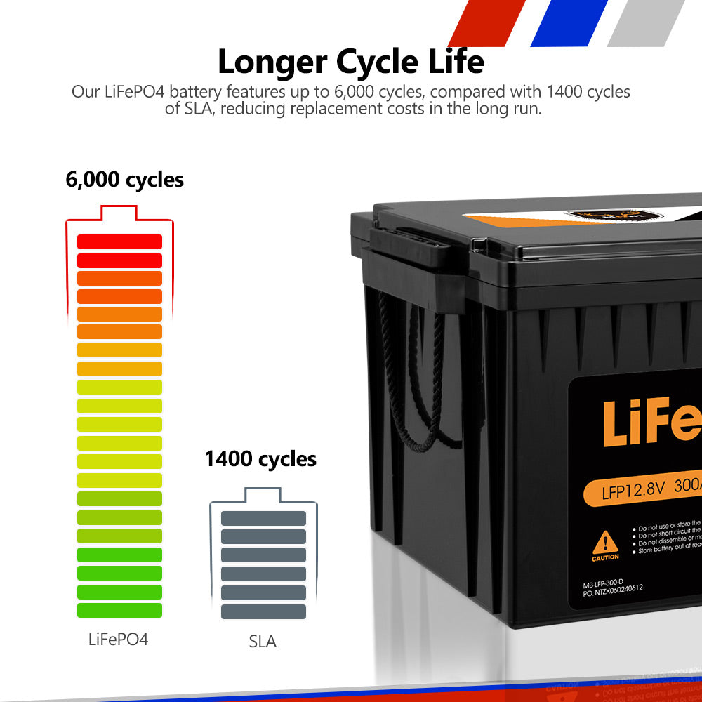 Mobi 12V 300AH Lithium Iron Phosphate Battery LiFePO4 Deep Cycle