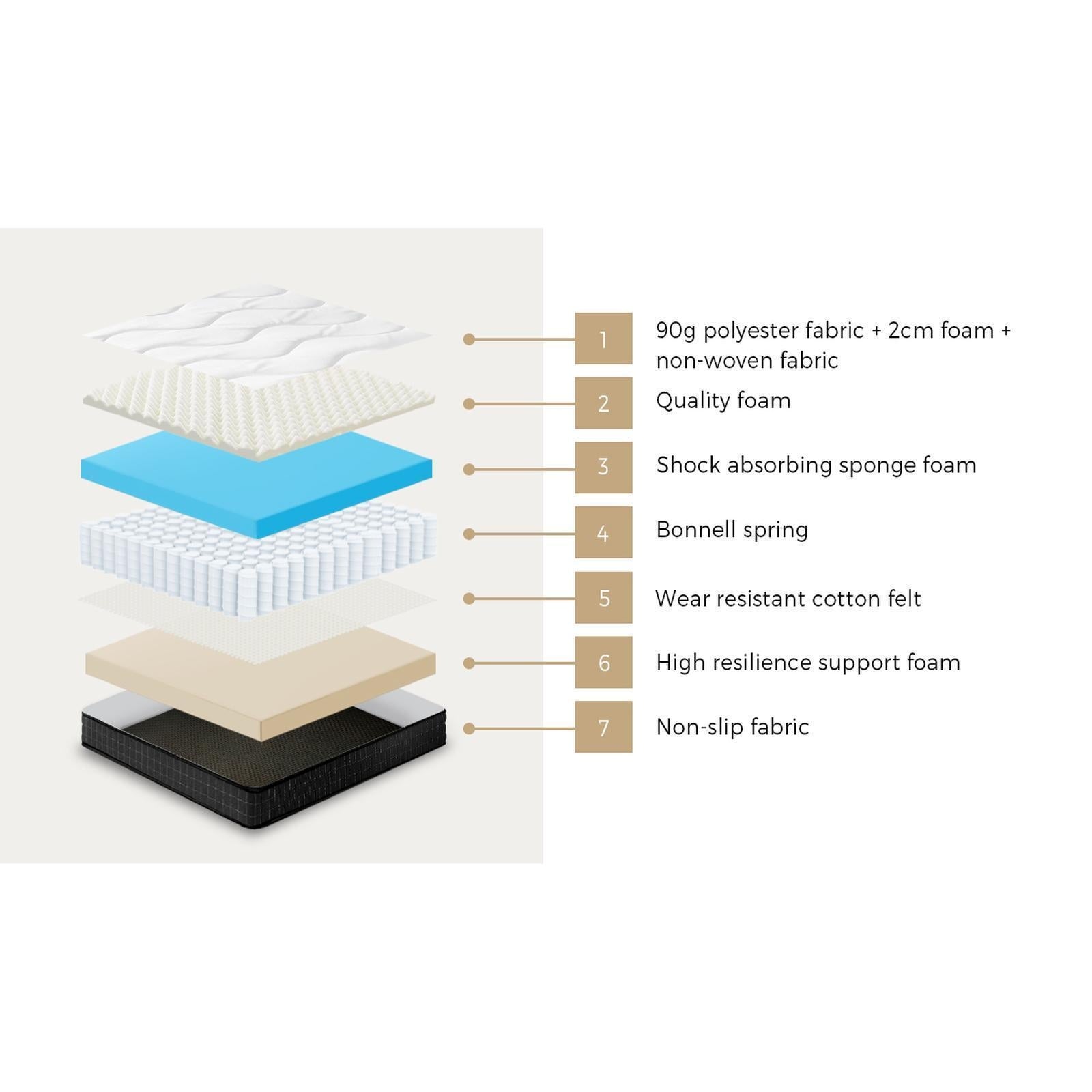 Bedra Single Mattress Tight Top Bed Bonnell Spring Foam 13CM Medium Firm - Sunyee