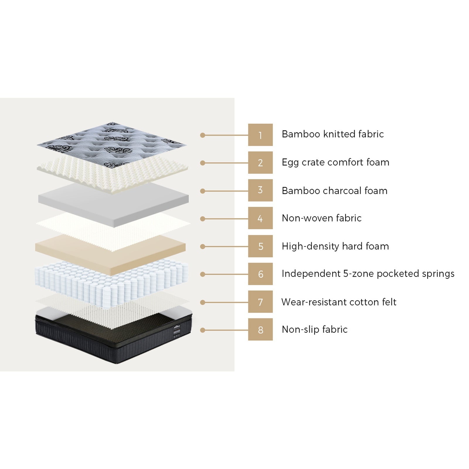 Bedra King Single Mattress Bamboo Pocket Spring Euro Top Medium Firm 32cm