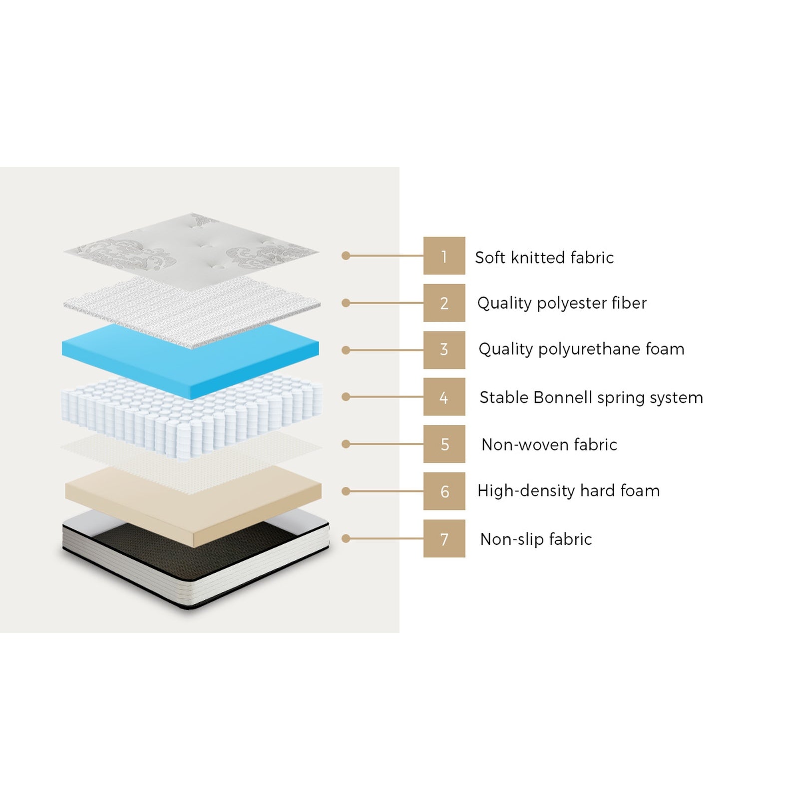 Bedra Queen Mattress Bonnell Spring Foam Bed Medium Firm Breathable 16cm