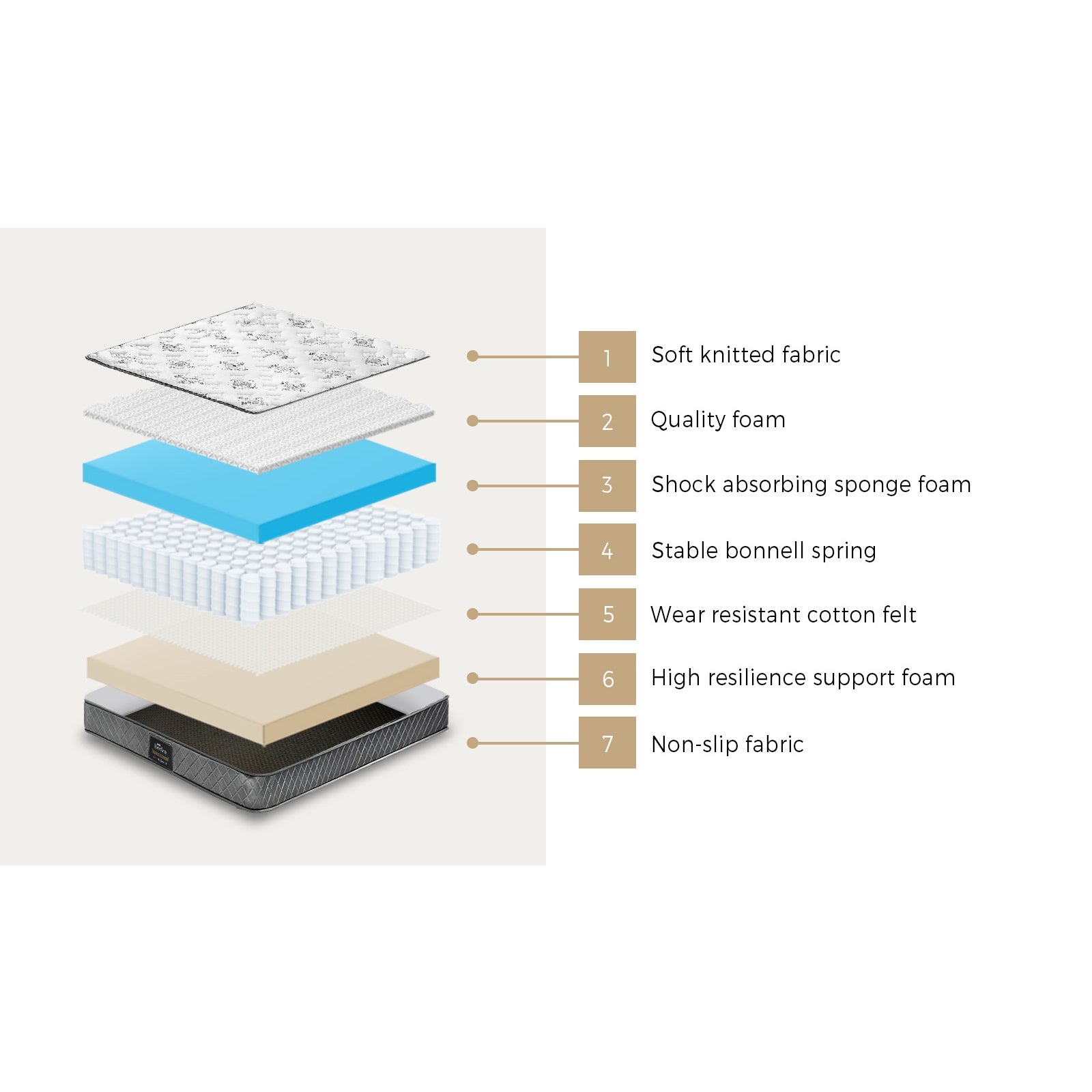 Bedra Double Mattress Breathable Luxury Bed Bonnell Spring Foam Medium 21cm - Sunyee