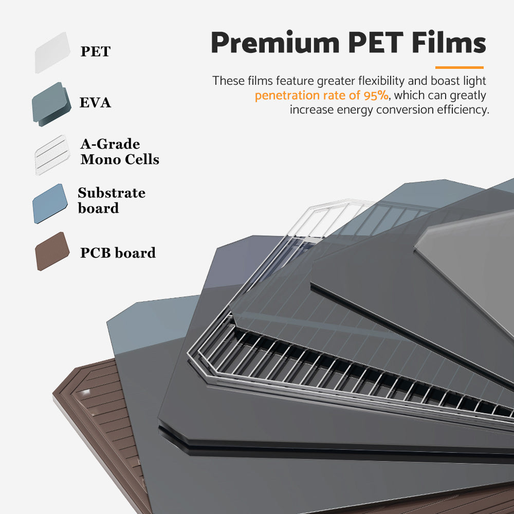 MOBI 300W Flexible Solar Panel Mono 12V RV Camping Caravan Boat - Sunyee