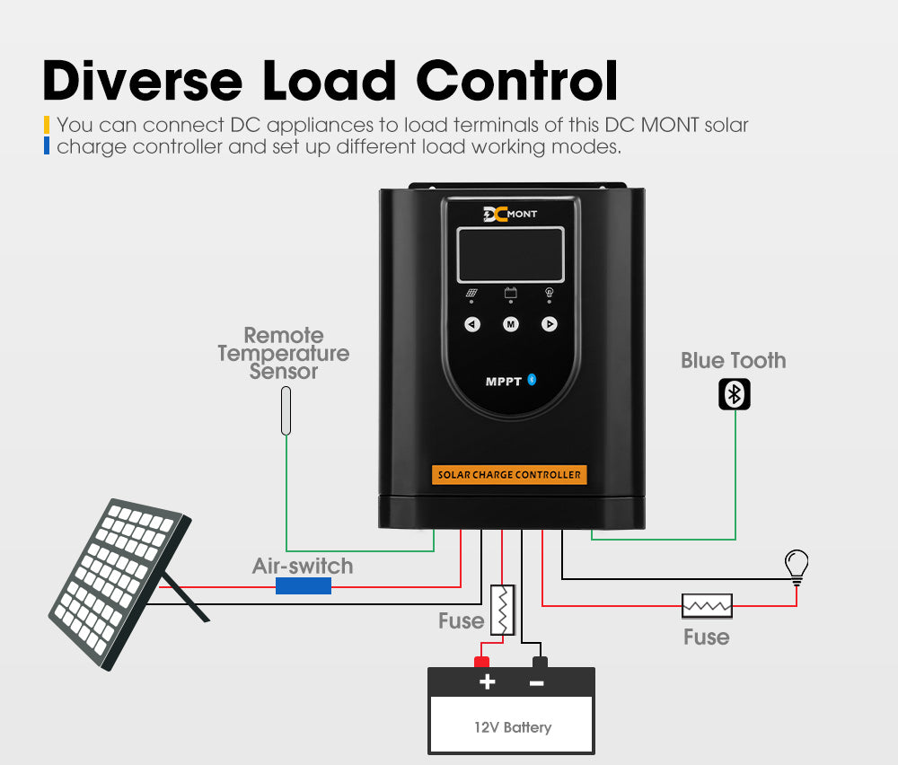 60A MPPT Bluetooth Solar Charge Controller LiFePO4 Battery Compatible - Sunyee
