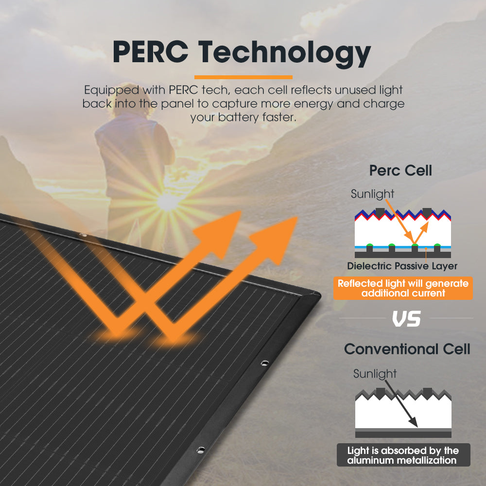 San Hima 4X 110W PERC Solar Panel Kit Mono Multi-busbar Tech Bypass Diode 5MM - Sunyee