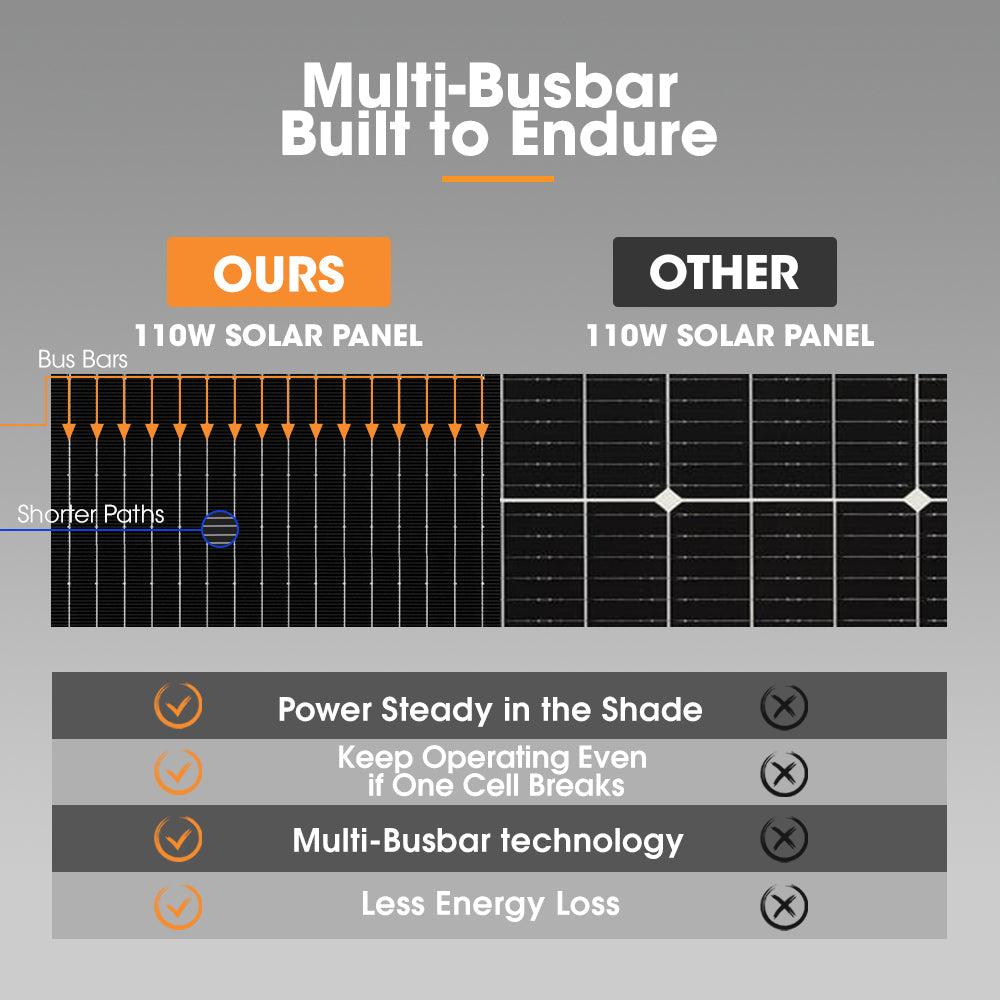 San Hima 4X 110W PERC Solar Panel Kit Mono Multi-busbar Tech Bypass Diode 5MM - Sunyee