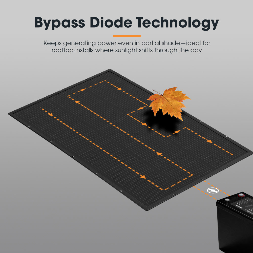 San Hima 110W 170W PERC Solar Panel Kit Mono Multi-busbar Tech Bypass Diode 5MM - Sunyee