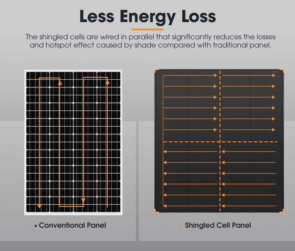 San Hima 200W Solar Panel Kit Mono Shingled Fixed Power Camping Battery Charging - Sunyee
