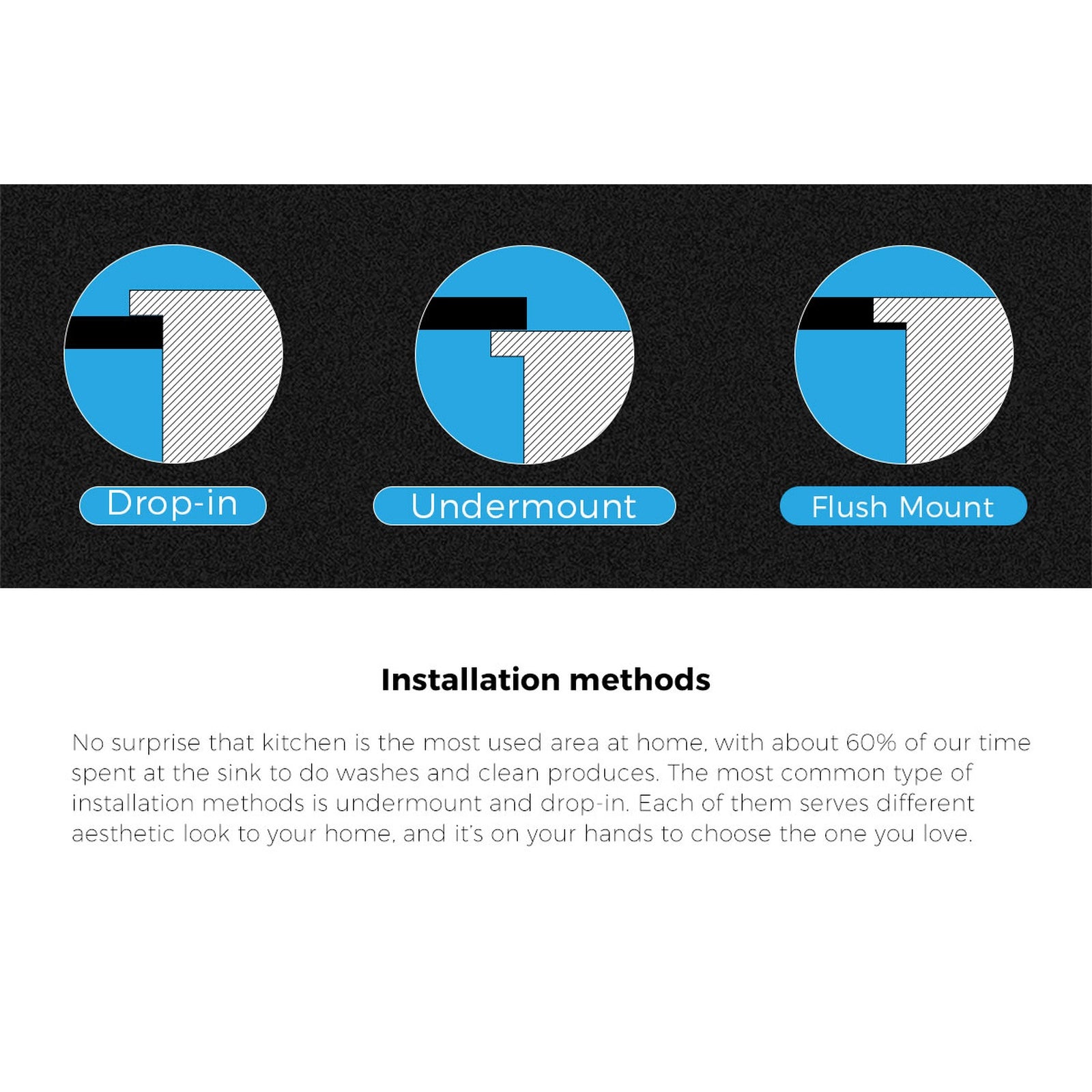 Welba Kitchen Sink Stainless Steel Single Double Bowl Basin With Waste Silver - Sunyee