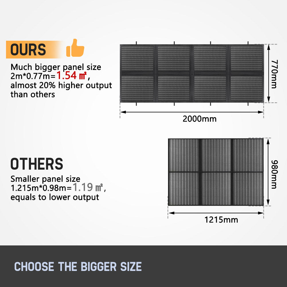 MOBI 380W Solar Blanket Mono Portable Folding Solar Panel Kit 12V Battery Charge - Sunyee