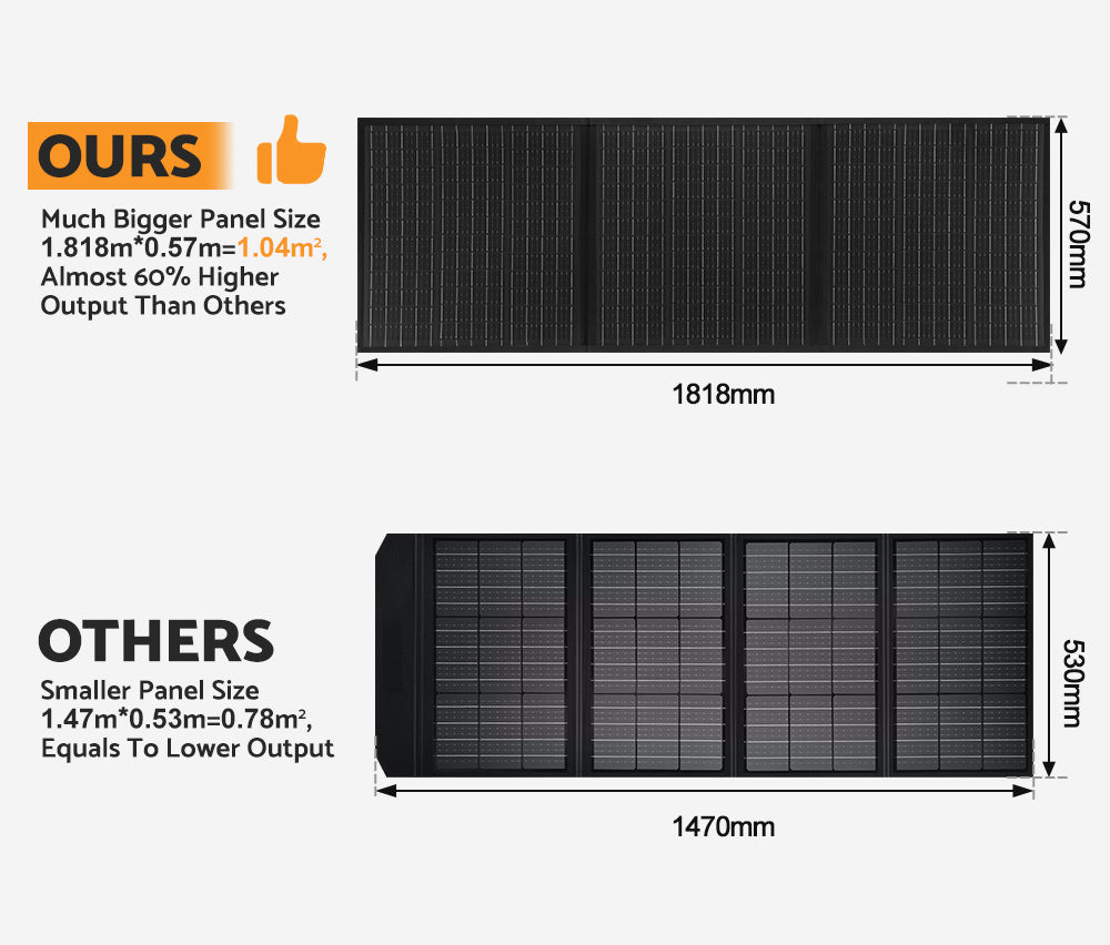MOBI 300W Solar Blanket Mono Portable Folding Solar Panel Kit 12V Battery Charge - Sunyee
