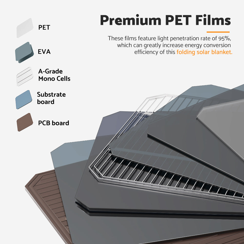 MOBI 400W Solar Blanket Mono Portable Folding Solar Panel Kit 12V Battery Charge - Sunyee